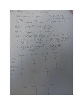 Curve sketching personal notes