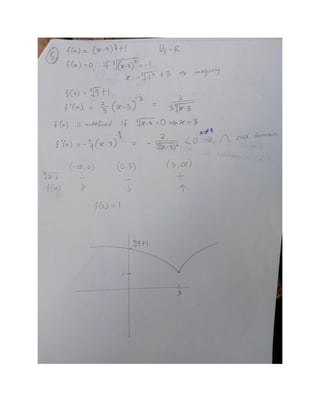 Curve sketching personal notes