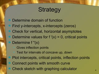 Strategy
Determine domain of function
Find y-intercepts, x-intercepts (zeros)
Check for vertical, horizontal asymptotes
Determine values for f '(x) = 0, critical points
Determine f ''(x)
• Gives inflection points
• Test for intervals of concave up, down
Plot intercepts, critical points, inflection points
Connect points with smooth curve
Check sketch with graphing calculator 4
 