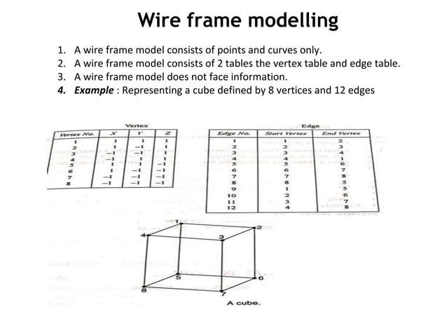 Curves wire frame modelling | PPTX