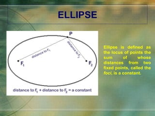 ELLIPSE Ellipse is defined as the locus of points the sum of whose distances from two fixed points, called the  foci , is a constant.  