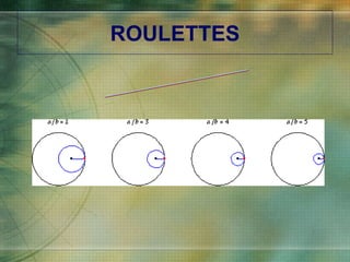 ROULETTES HYPOCYCLOID 