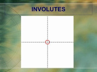 INVOLUTES 