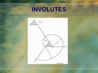 INVOLUTES 