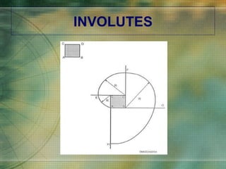 INVOLUTES 