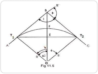 Simple Curve Plan CURVE SURVEYING. btech civil engineeringpptx | PPTX