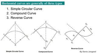 Curve Surveying by DJ Sir.pptx