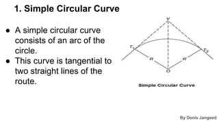 Curve Surveying by DJ Sir.pptx