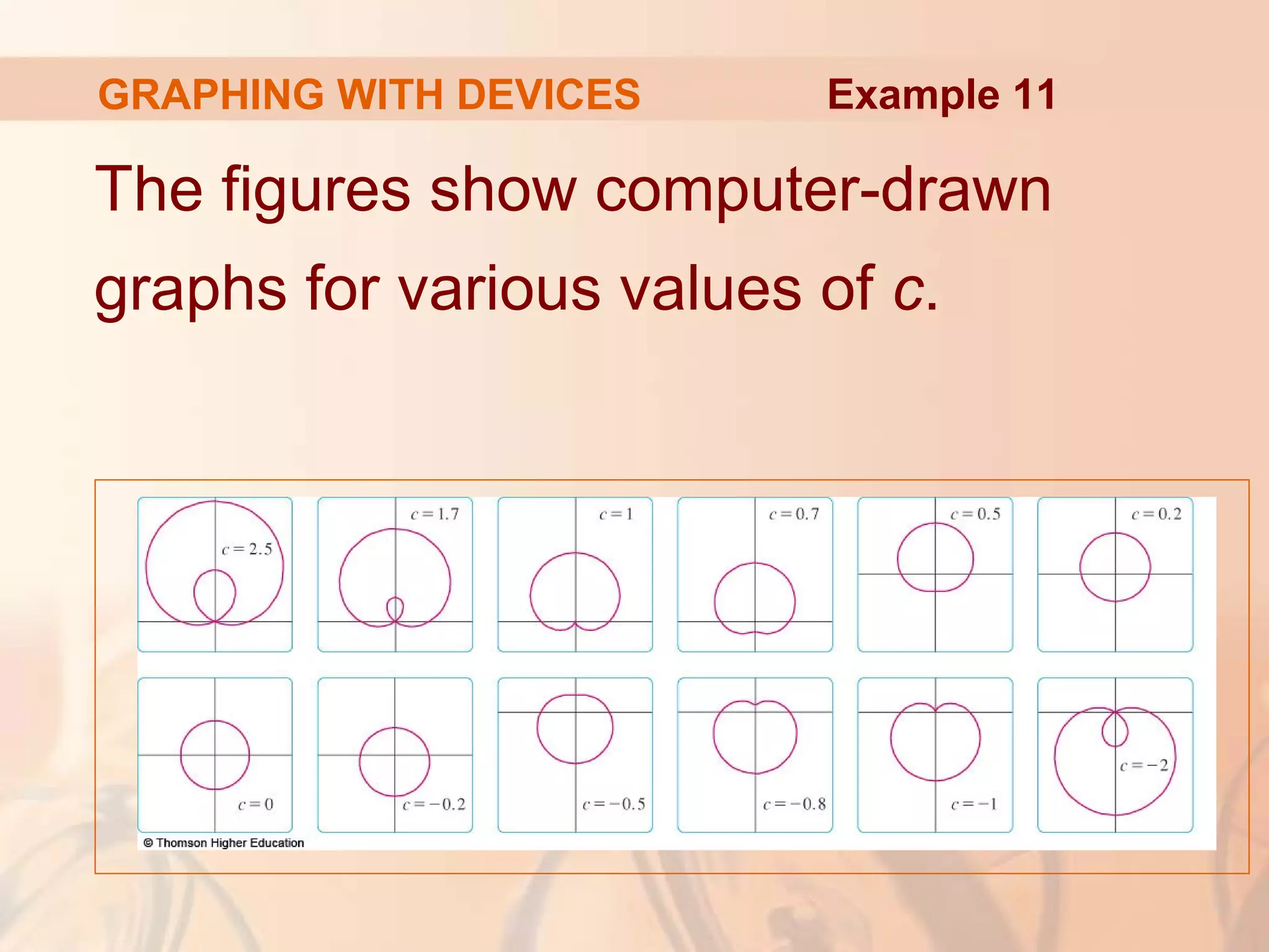 GRAPHING WITH DEVICES
The figures show computer-drawn
graphs for various values of c.
Example 11
 