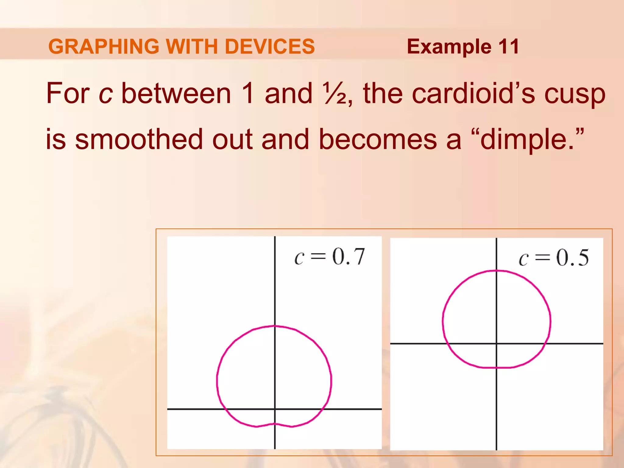 GRAPHING WITH DEVICES
For c between 1 and ½, the cardioid’s cusp
is smoothed out and becomes a “dimple.”
Example 11
 