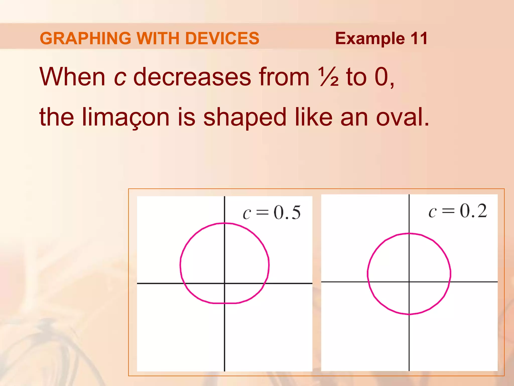 GRAPHING WITH DEVICES
When c decreases from ½ to 0,
the limaçon is shaped like an oval.
Example 11
 