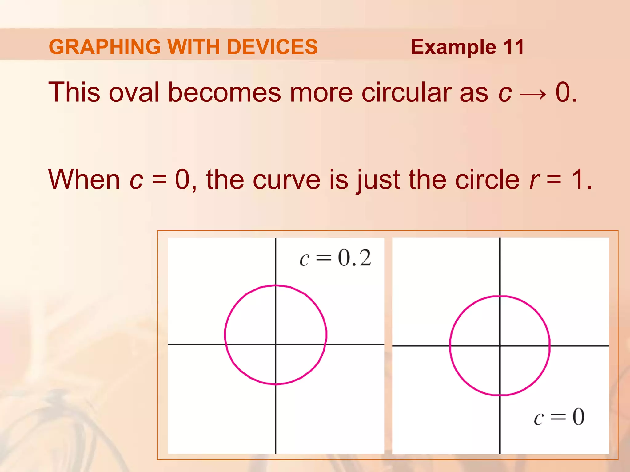 GRAPHING WITH DEVICES
This oval becomes more circular as c → 0.
When c = 0, the curve is just the circle r = 1.
Example 11
 