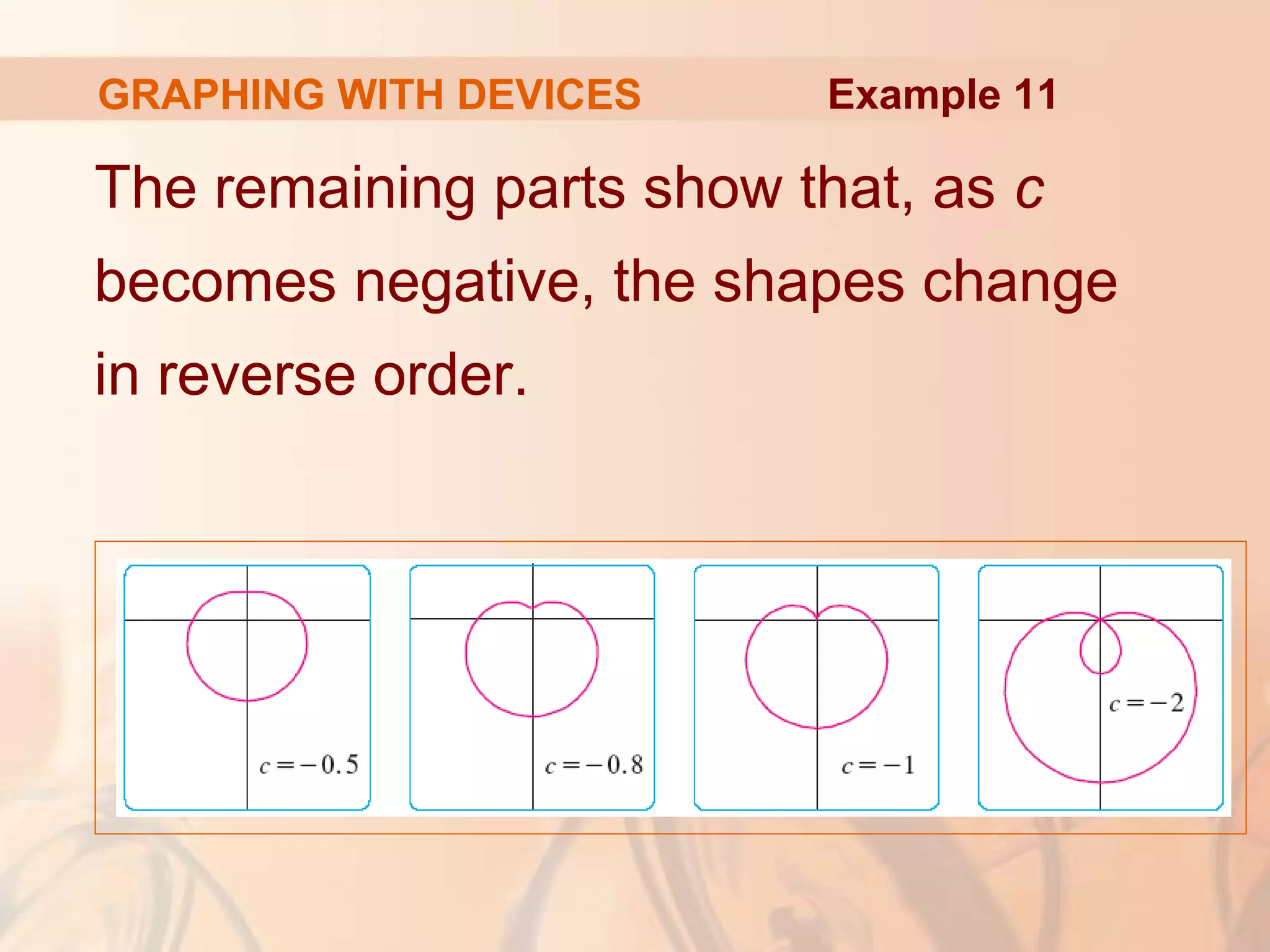 GRAPHING WITH DEVICES
The remaining parts show that, as c
becomes negative, the shapes change
in reverse order.
Example 11
 