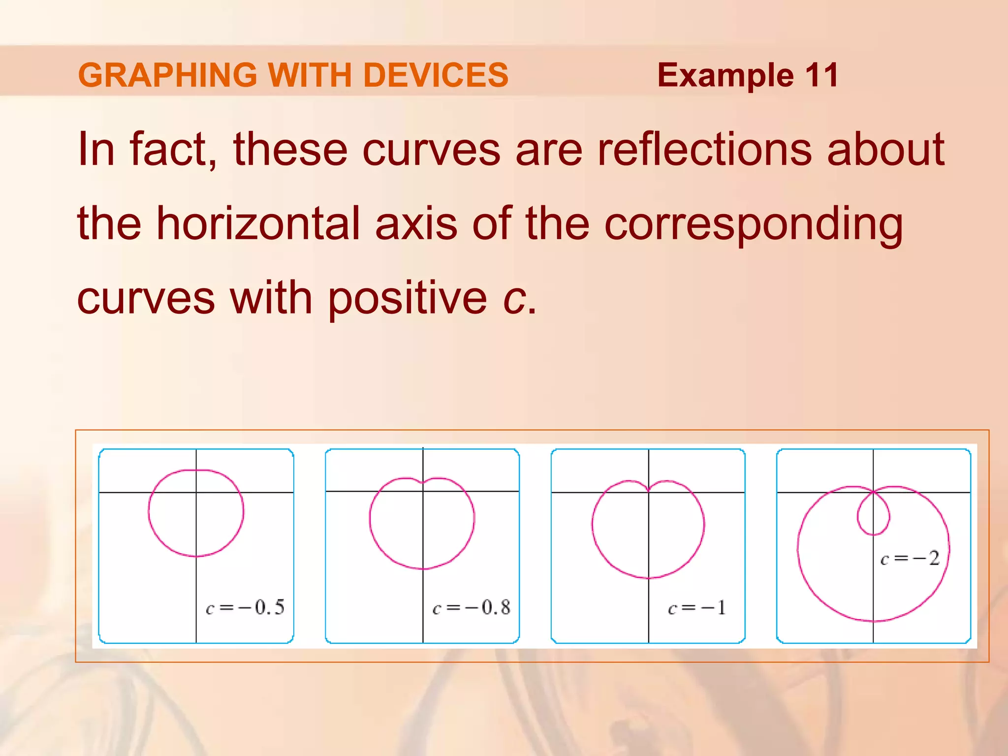 GRAPHING WITH DEVICES
In fact, these curves are reflections about
the horizontal axis of the corresponding
curves with positive c.
Example 11
 