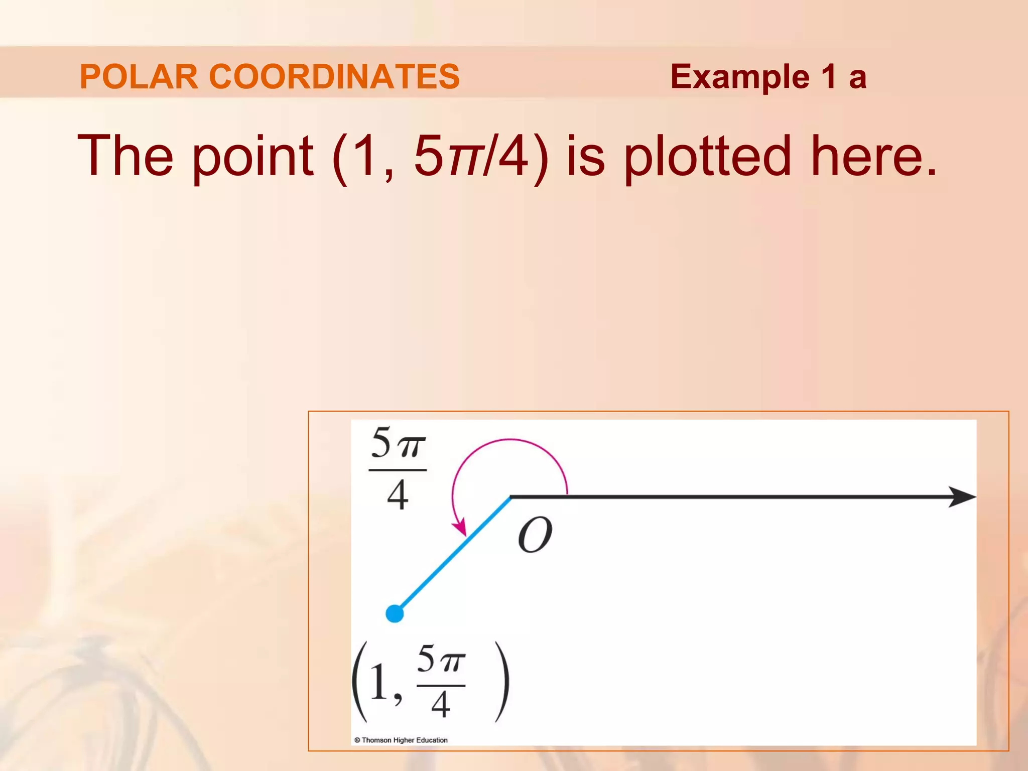 POLAR COORDINATES
The point (1, 5π/4) is plotted here.
Example 1 a
 