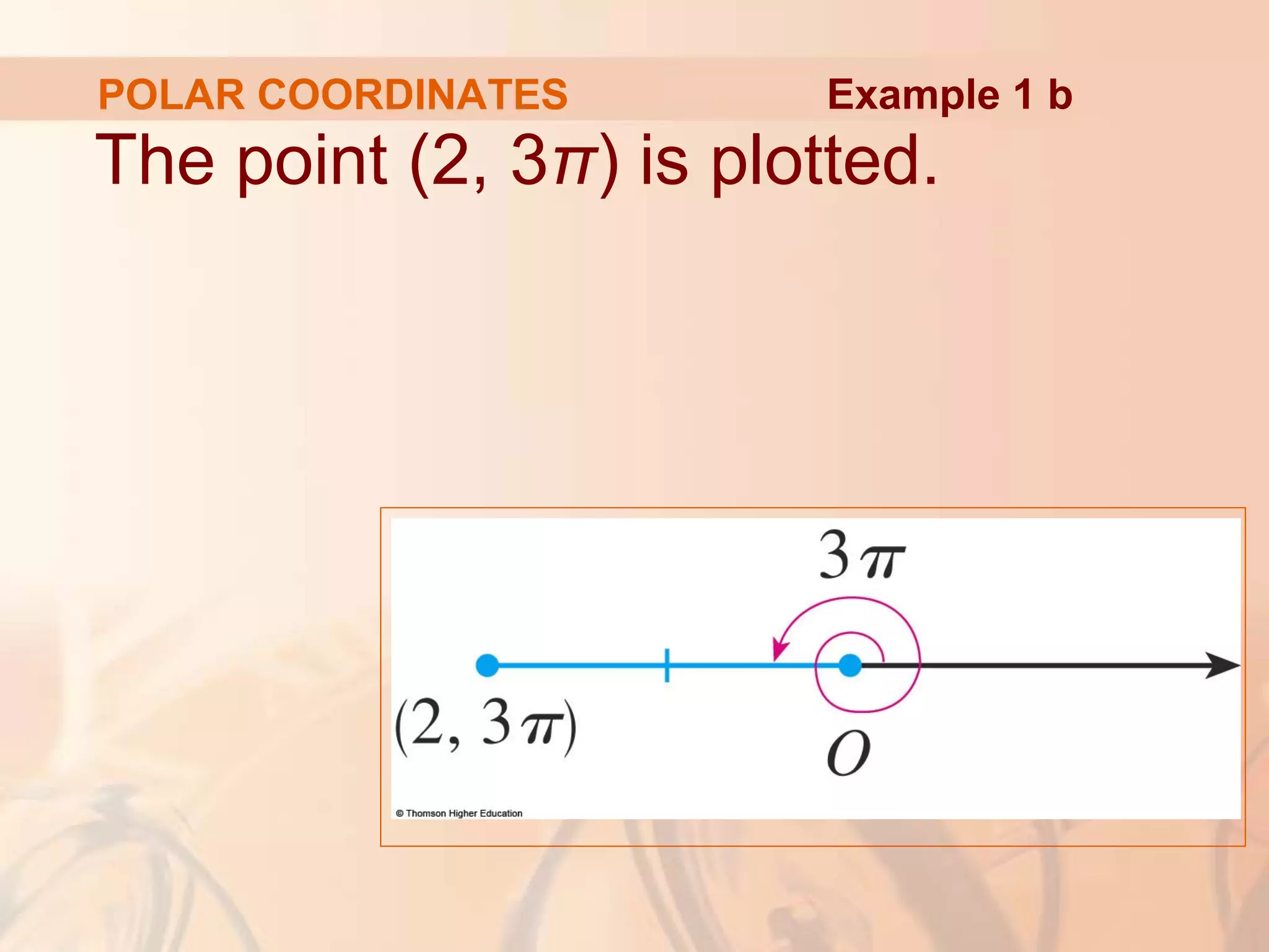 The point (2, 3π) is plotted.
Example 1 bPOLAR COORDINATES
 
