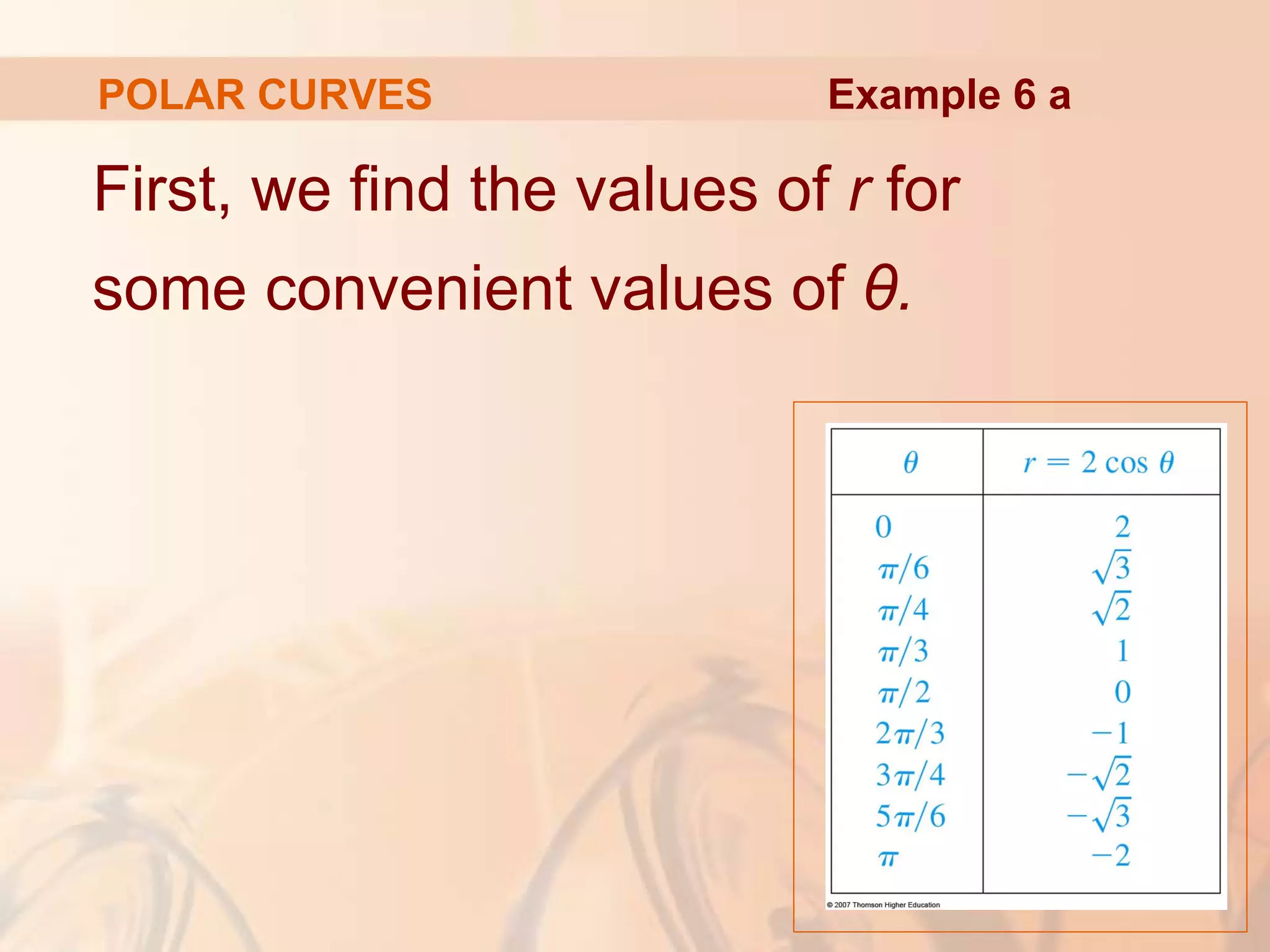 POLAR CURVES
First, we find the values of r for
some convenient values of θ.
Example 6 a
 
