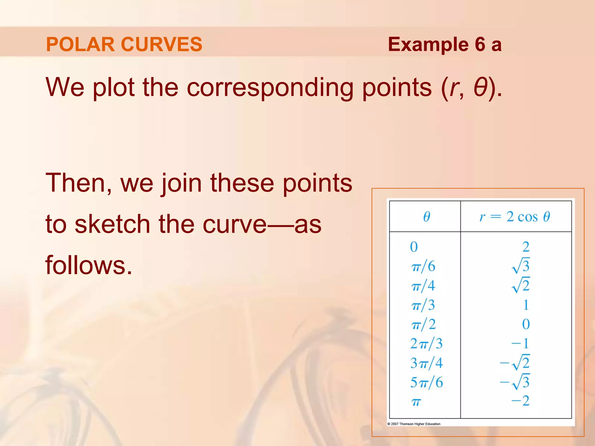 POLAR CURVES
We plot the corresponding points (r, θ).
Then, we join these points
to sketch the curve—as
follows.
Example 6 a
 