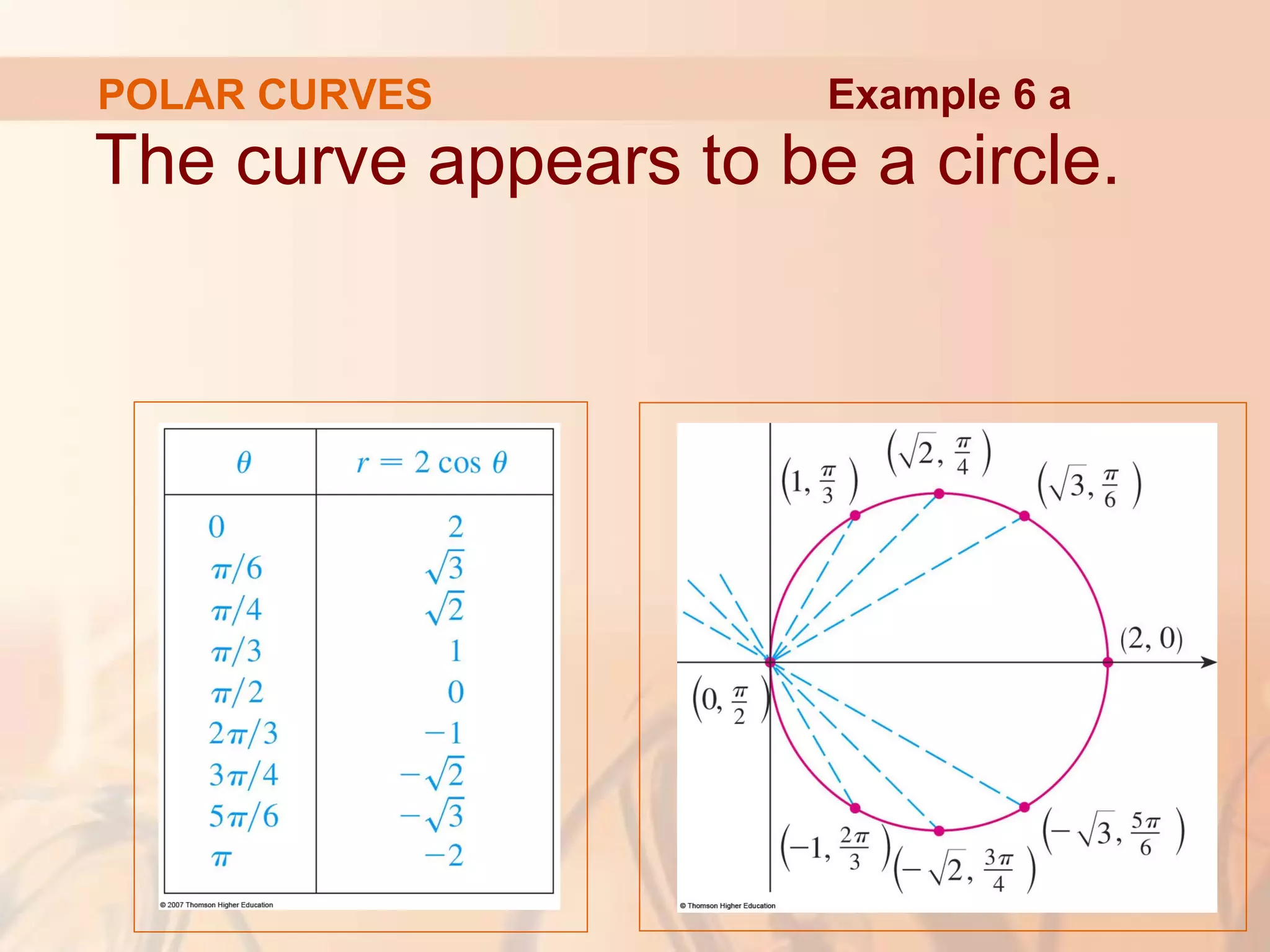 The curve appears to be a circle.
Example 6 aPOLAR CURVES
 
