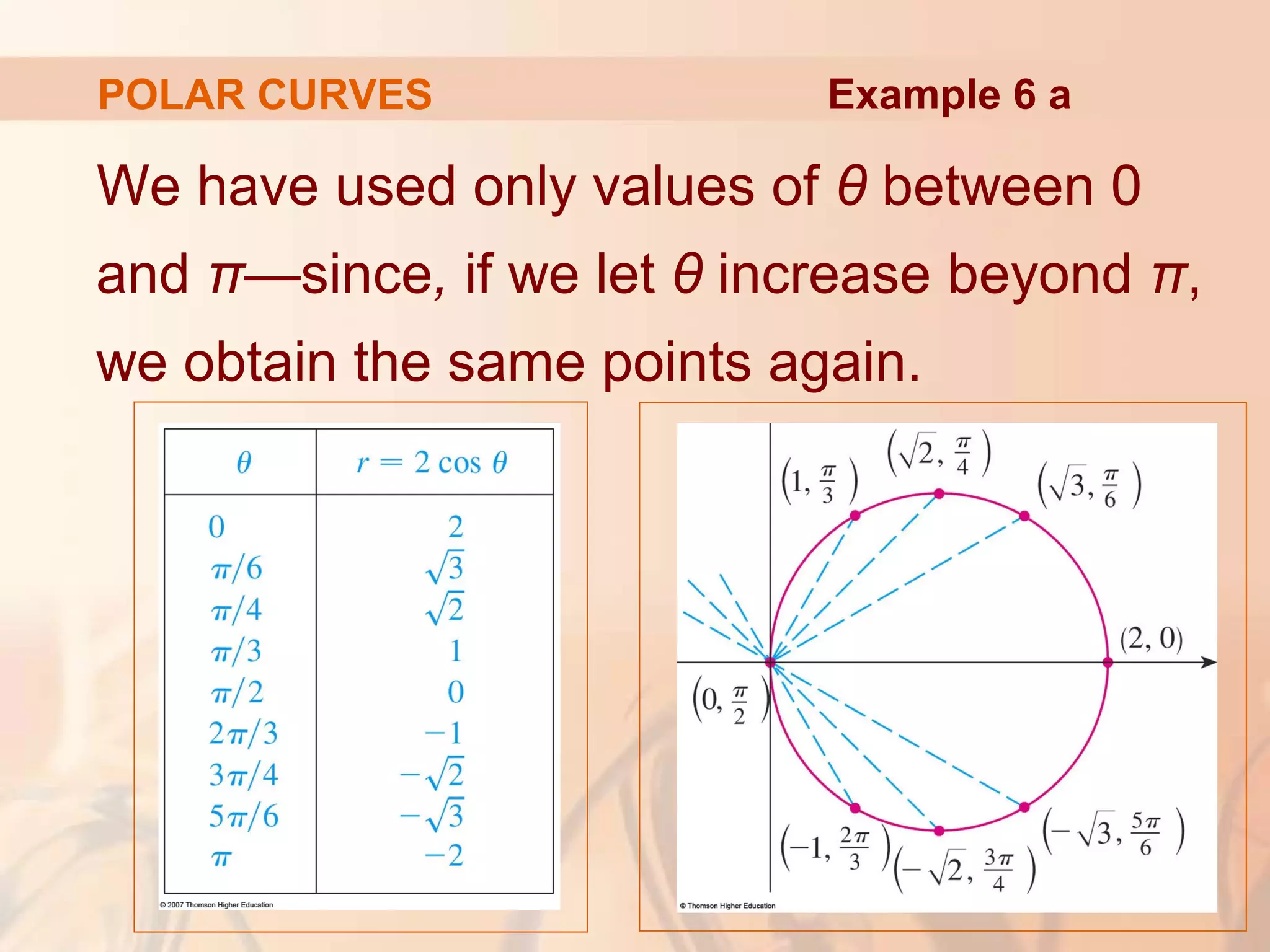 POLAR CURVES
We have used only values of θ between 0
and π—since, if we let θ increase beyond π,
we obtain the same points again.
Example 6 a
 