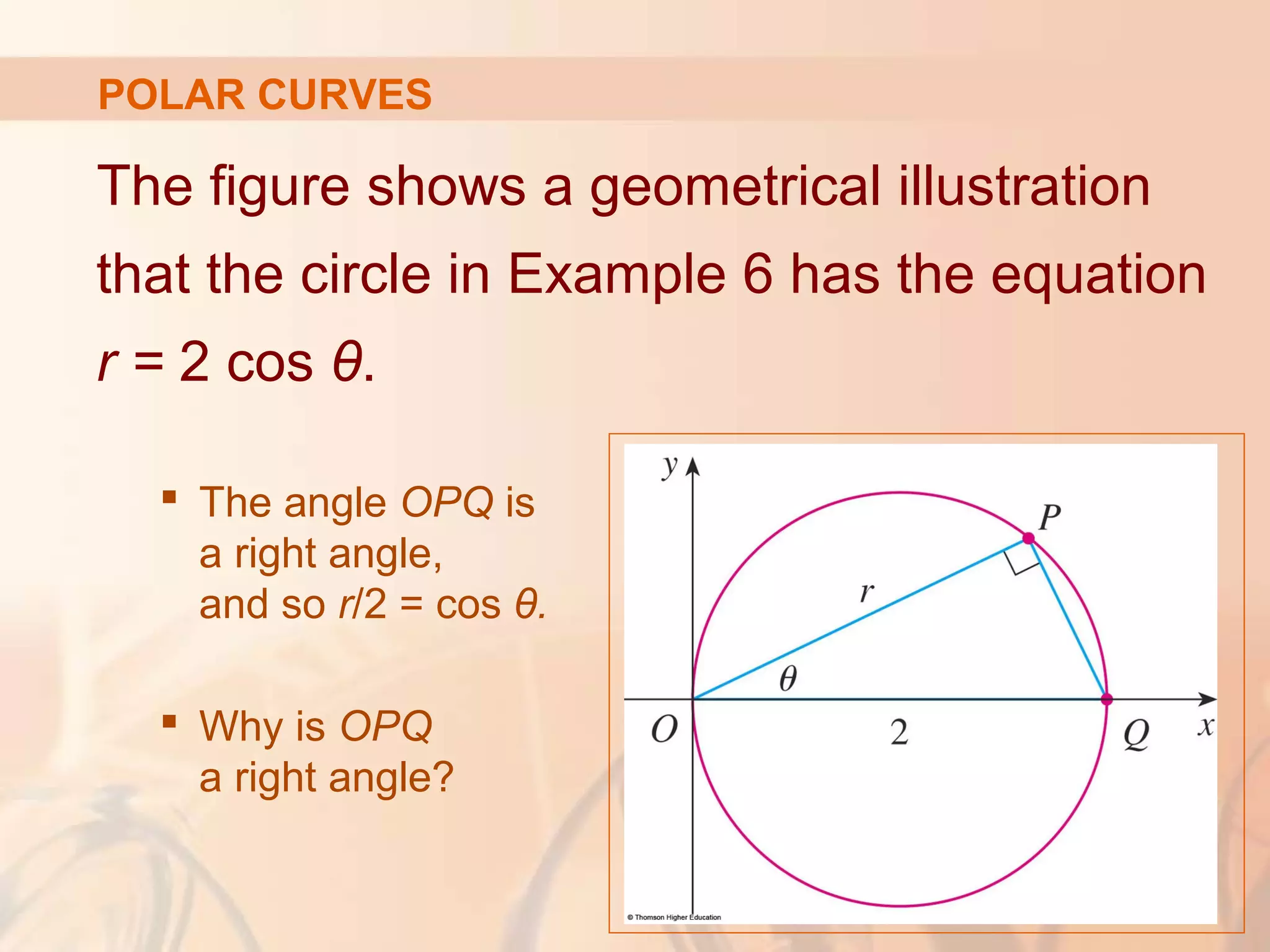 POLAR CURVES
The figure shows a geometrical illustration
that the circle in Example 6 has the equation
r = 2 cos θ.
 The angle OPQ is
a right angle,
and so r/2 = cos θ.
 Why is OPQ
a right angle?
 