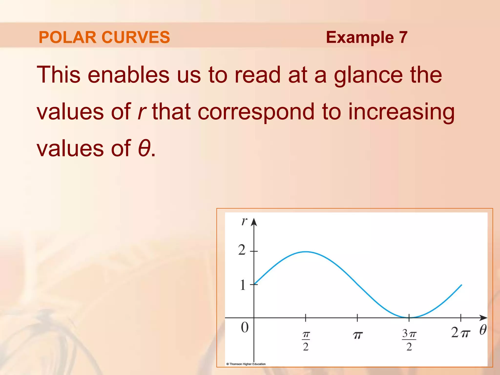 POLAR CURVES
This enables us to read at a glance the
values of r that correspond to increasing
values of θ.
Example 7
 