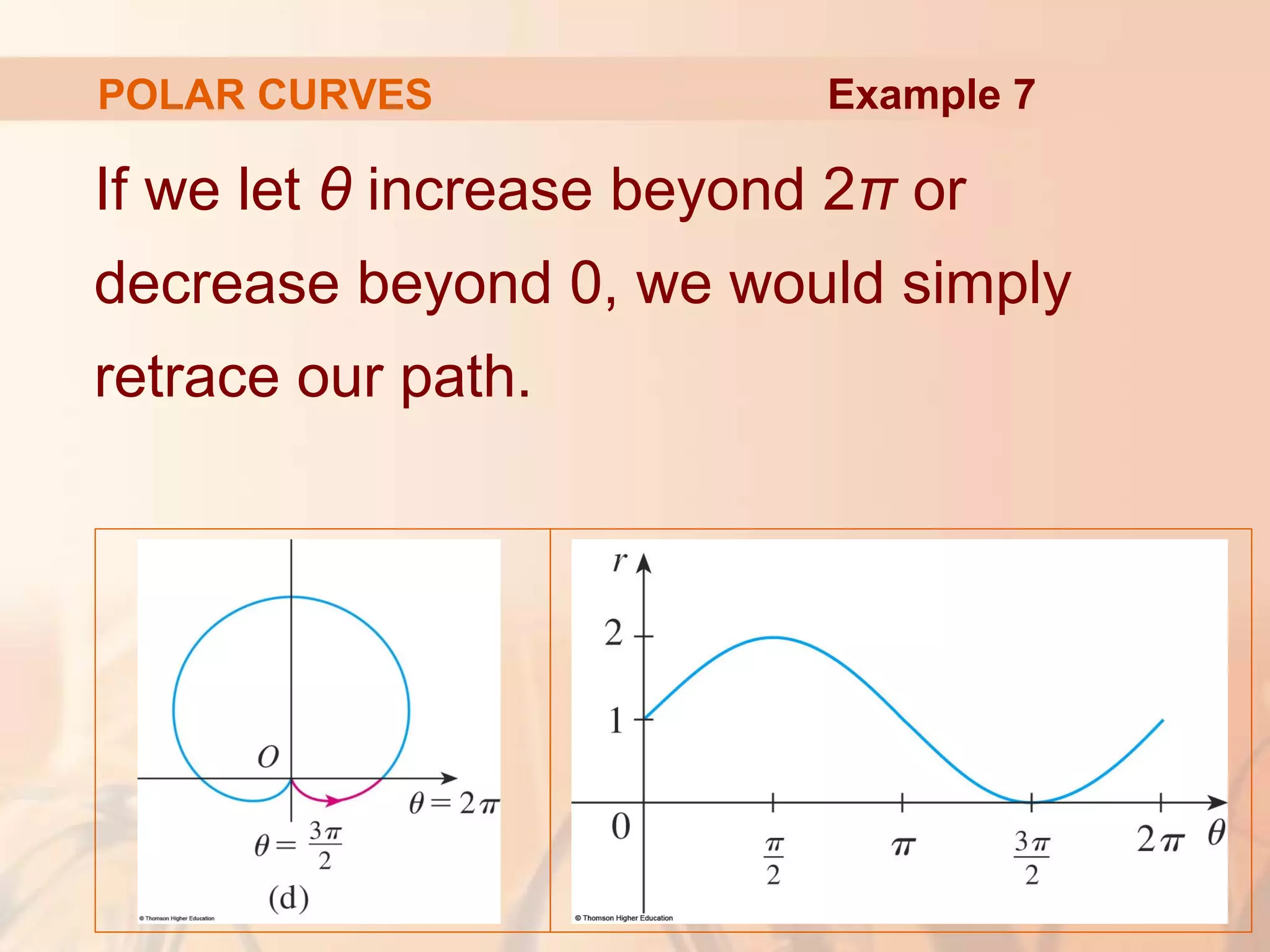 POLAR CURVES
If we let θ increase beyond 2π or
decrease beyond 0, we would simply
retrace our path.
Example 7
 