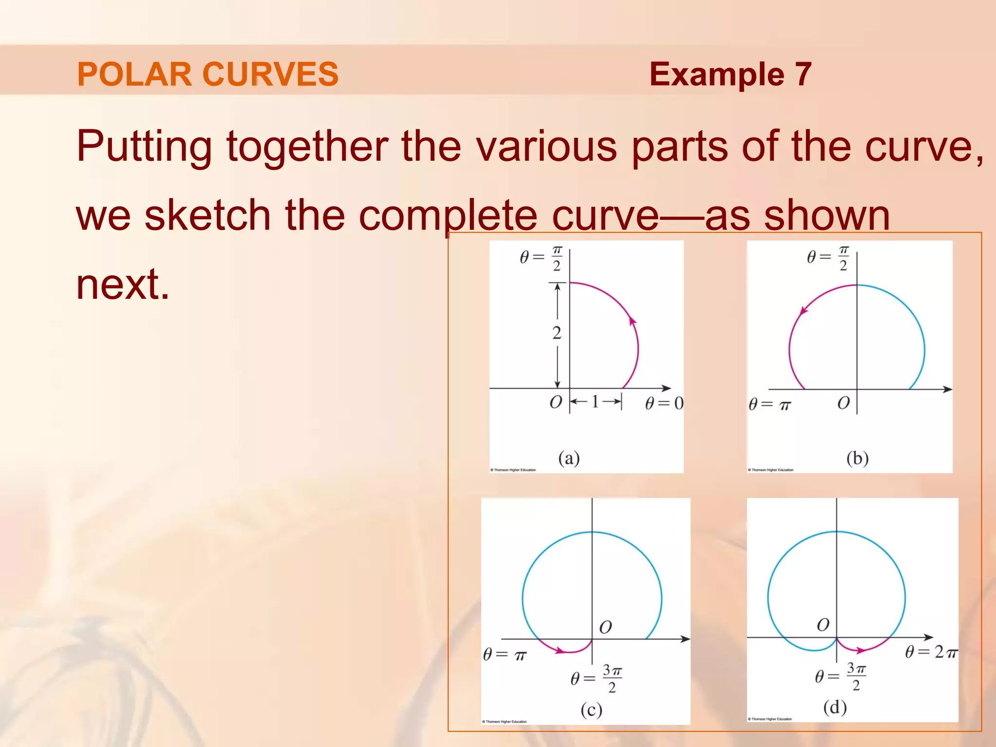 POLAR CURVES
Putting together the various parts of the curve,
we sketch the complete curve—as shown
next.
Example 7
 