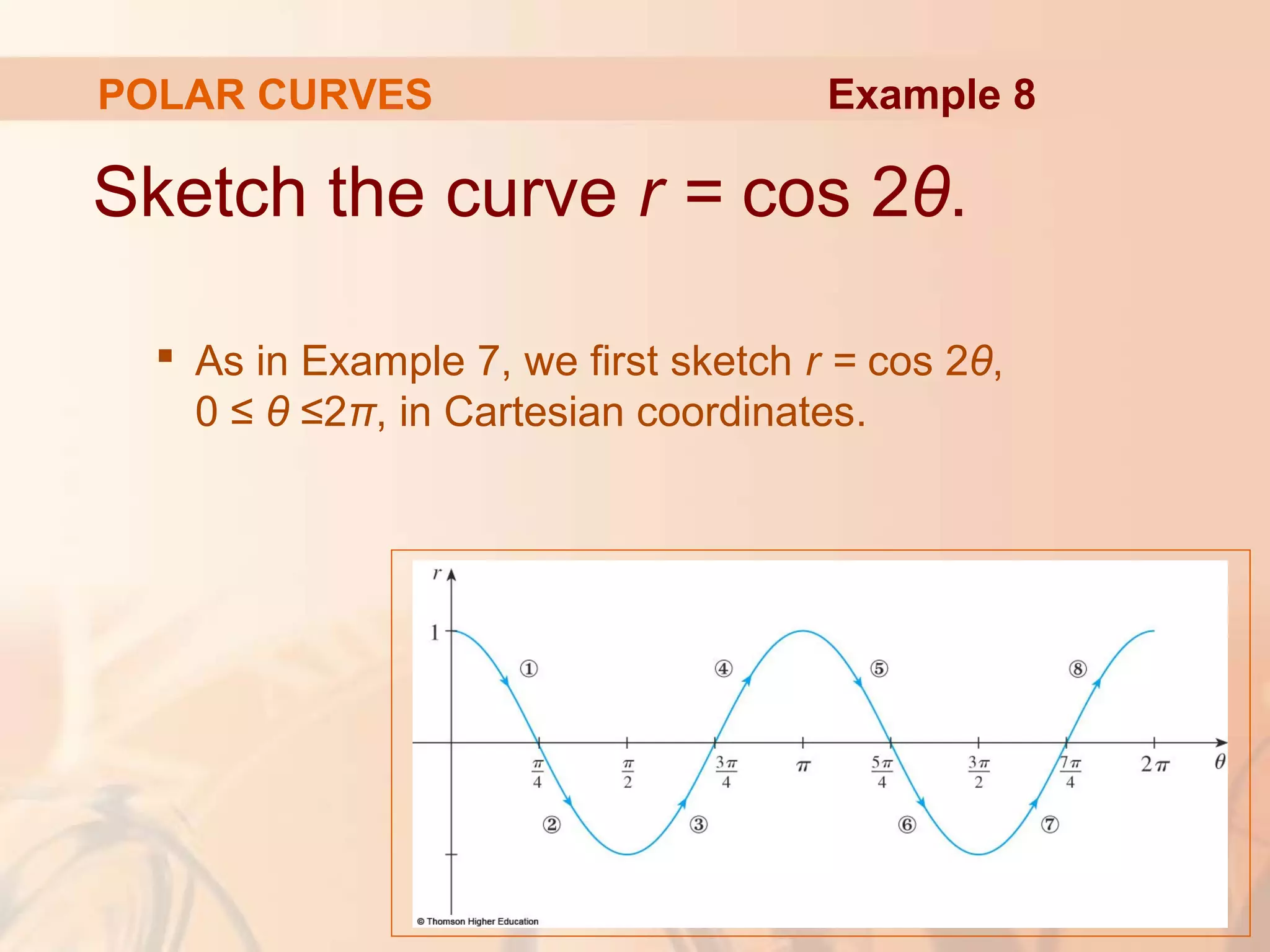 POLAR CURVES
Sketch the curve r = cos 2θ.
 As in Example 7, we first sketch r = cos 2θ,
0 ≤ θ ≤2π, in Cartesian coordinates.
Example 8
 