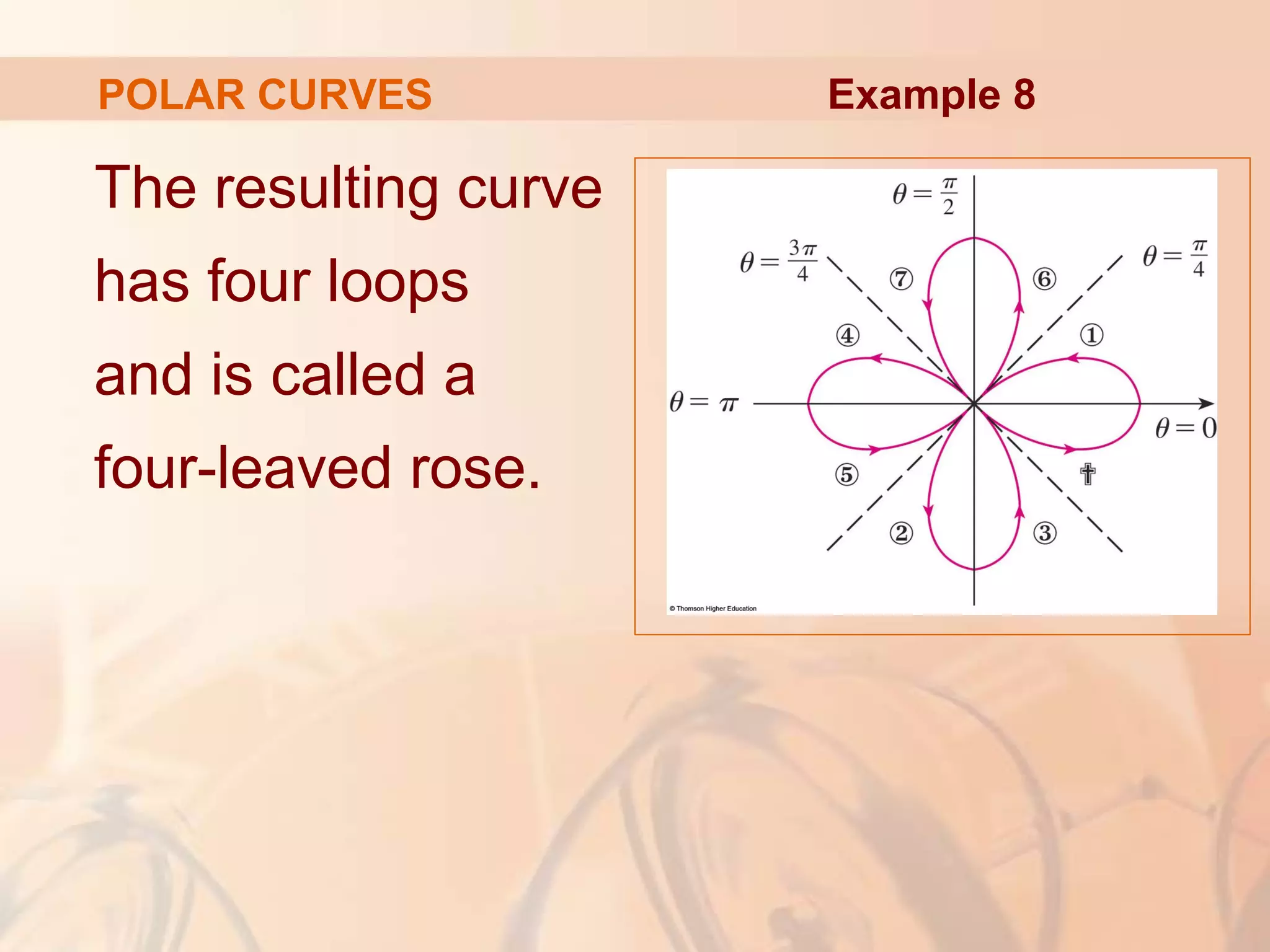 POLAR CURVES
The resulting curve
has four loops
and is called a
four-leaved rose.
Example 8
 