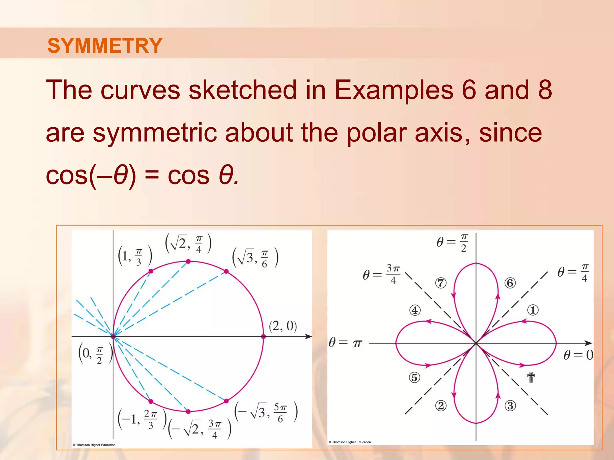SYMMETRY
The curves sketched in Examples 6 and 8
are symmetric about the polar axis, since
cos(–θ) = cos θ.
 