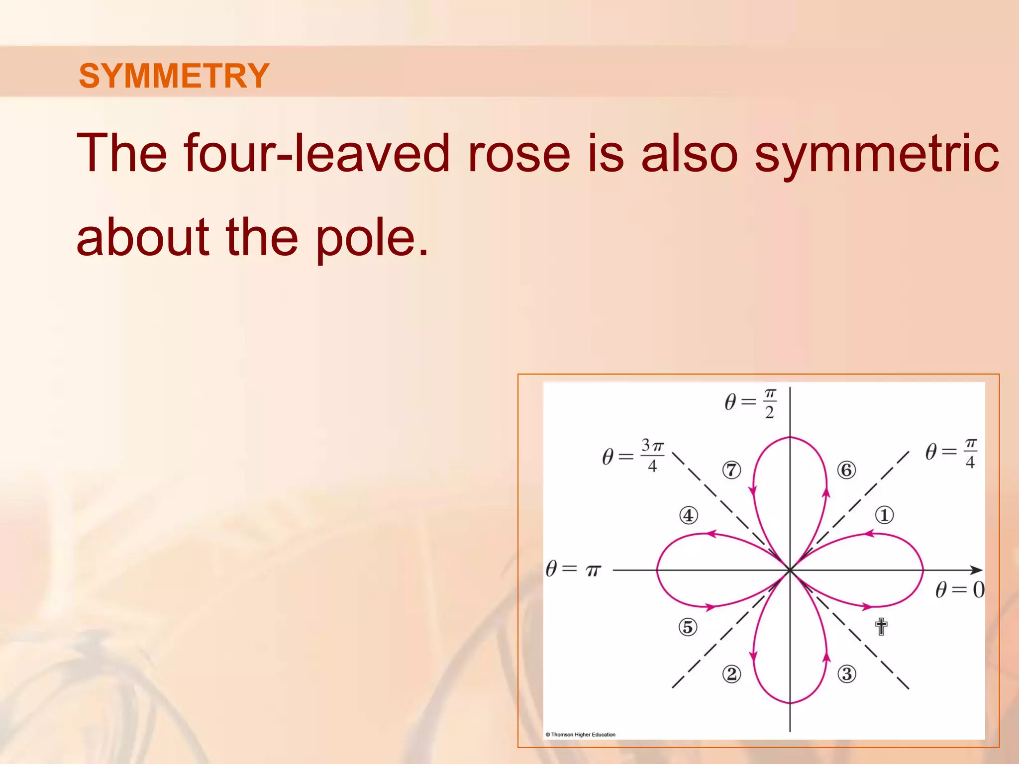 SYMMETRY
The four-leaved rose is also symmetric
about the pole.
 