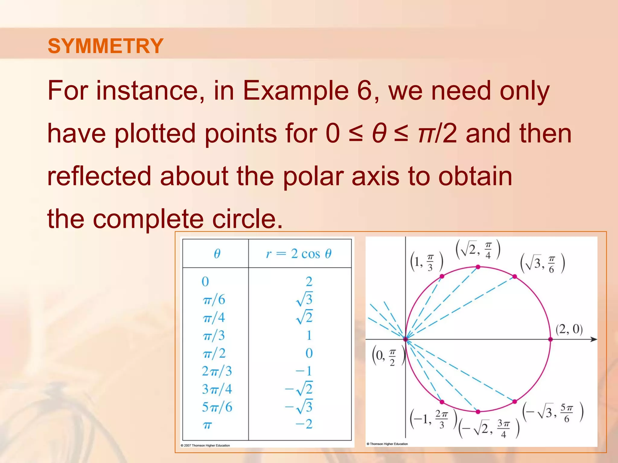 SYMMETRY
For instance, in Example 6, we need only
have plotted points for 0 ≤ θ ≤ π/2 and then
reflected about the polar axis to obtain
the complete circle.
 