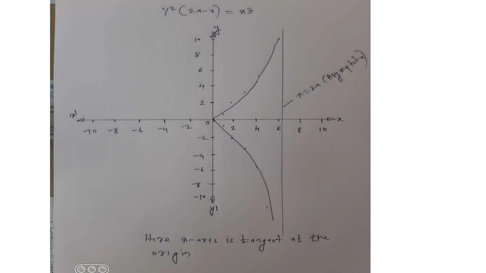 Curve Tracing cartesian form.pptx