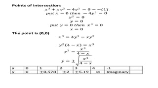 Curve Tracing cartesian form.pptx