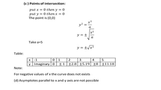 Curve Tracing cartesian form.pptx