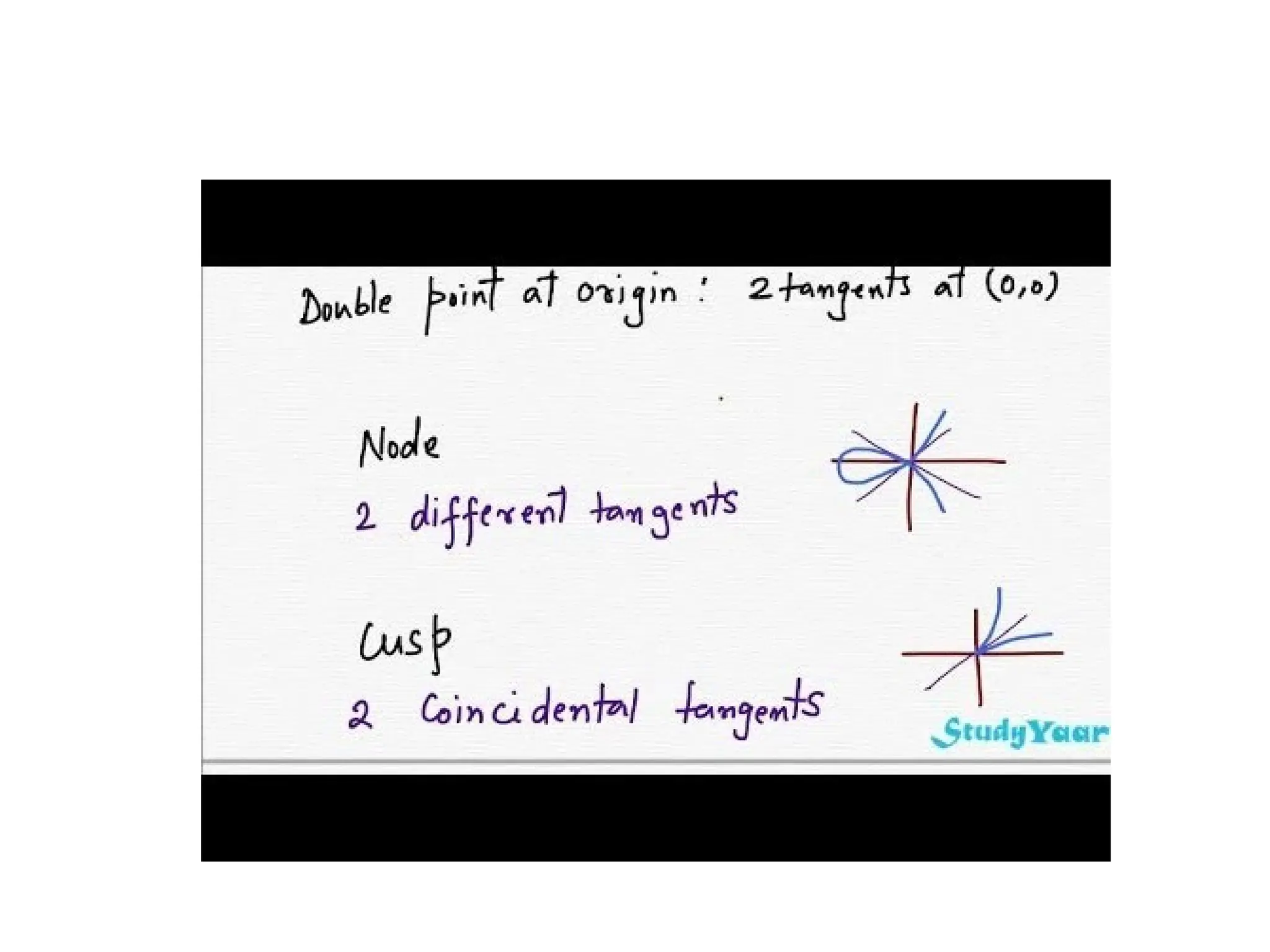 Curve Tracing in Cartesian coordinates.pptx