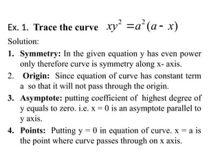 Curve Tracing in Cartesian coordinates.pptx