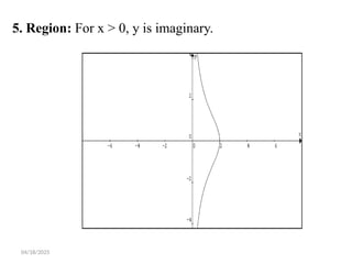 Curve Tracing in Cartesian coordinates.pptx