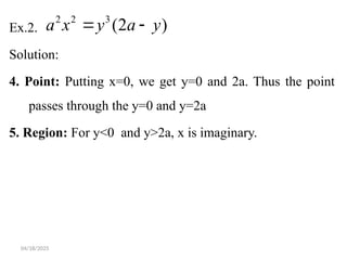Curve Tracing in Cartesian coordinates.pptx