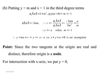 Curve Tracing in Cartesian coordinates.pptx