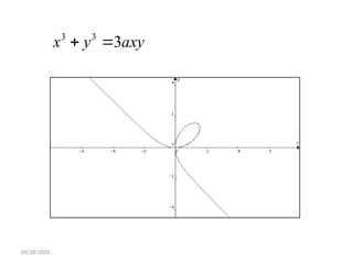 Curve Tracing in Cartesian coordinates.pptx
