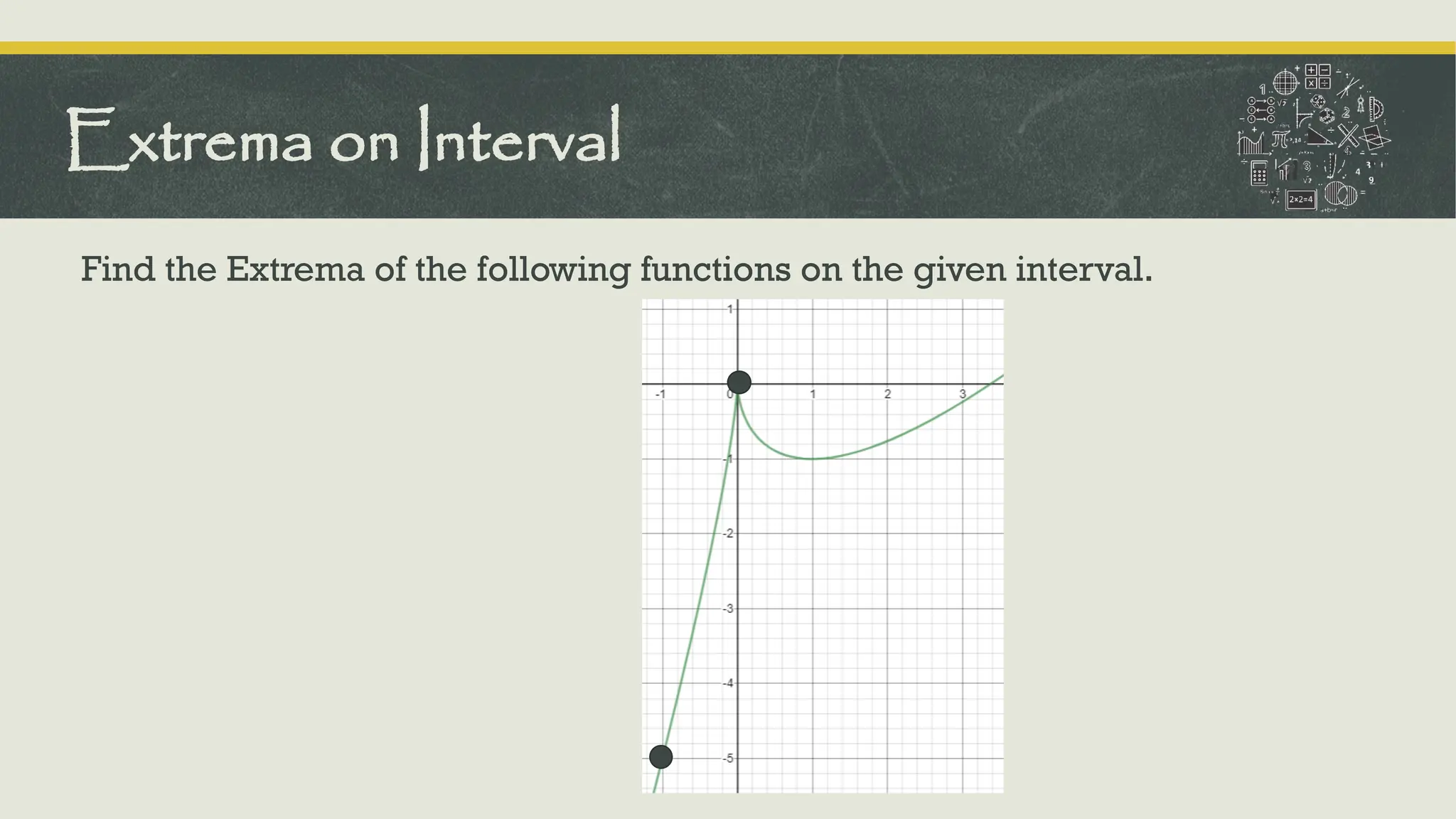 Find the Extrema of the following functions on the given interval.
Extrema on Interval
 