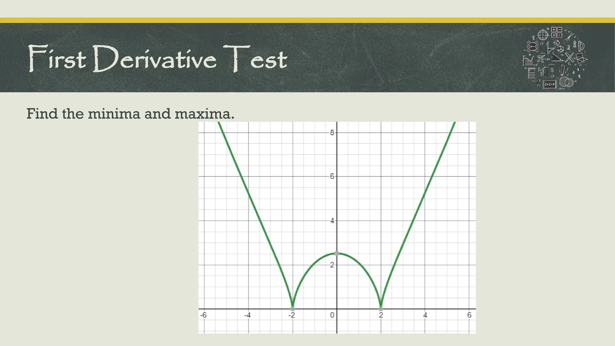 Find the minima and maxima.
First Derivative Test
 