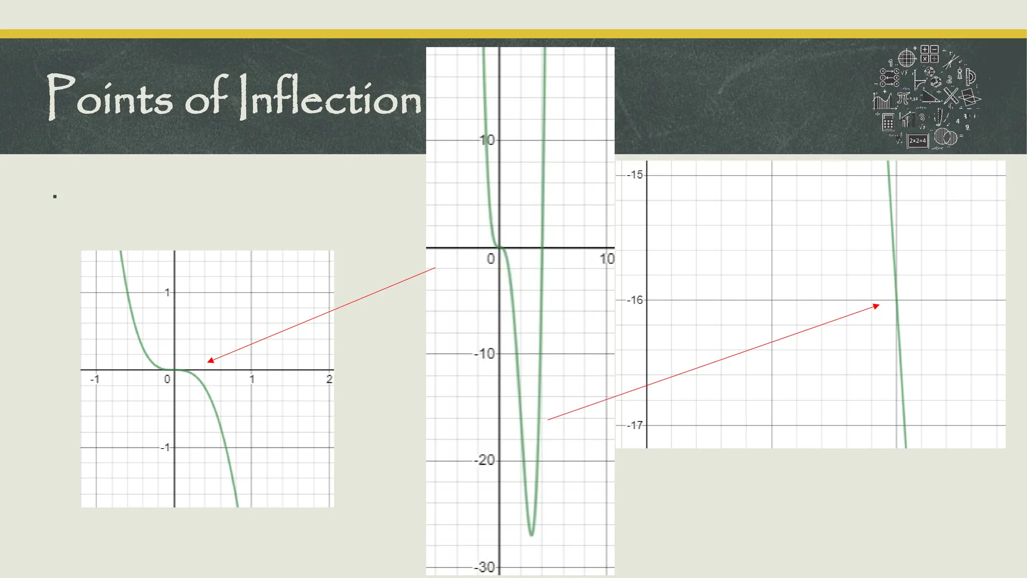 .
Points of Inflection
 