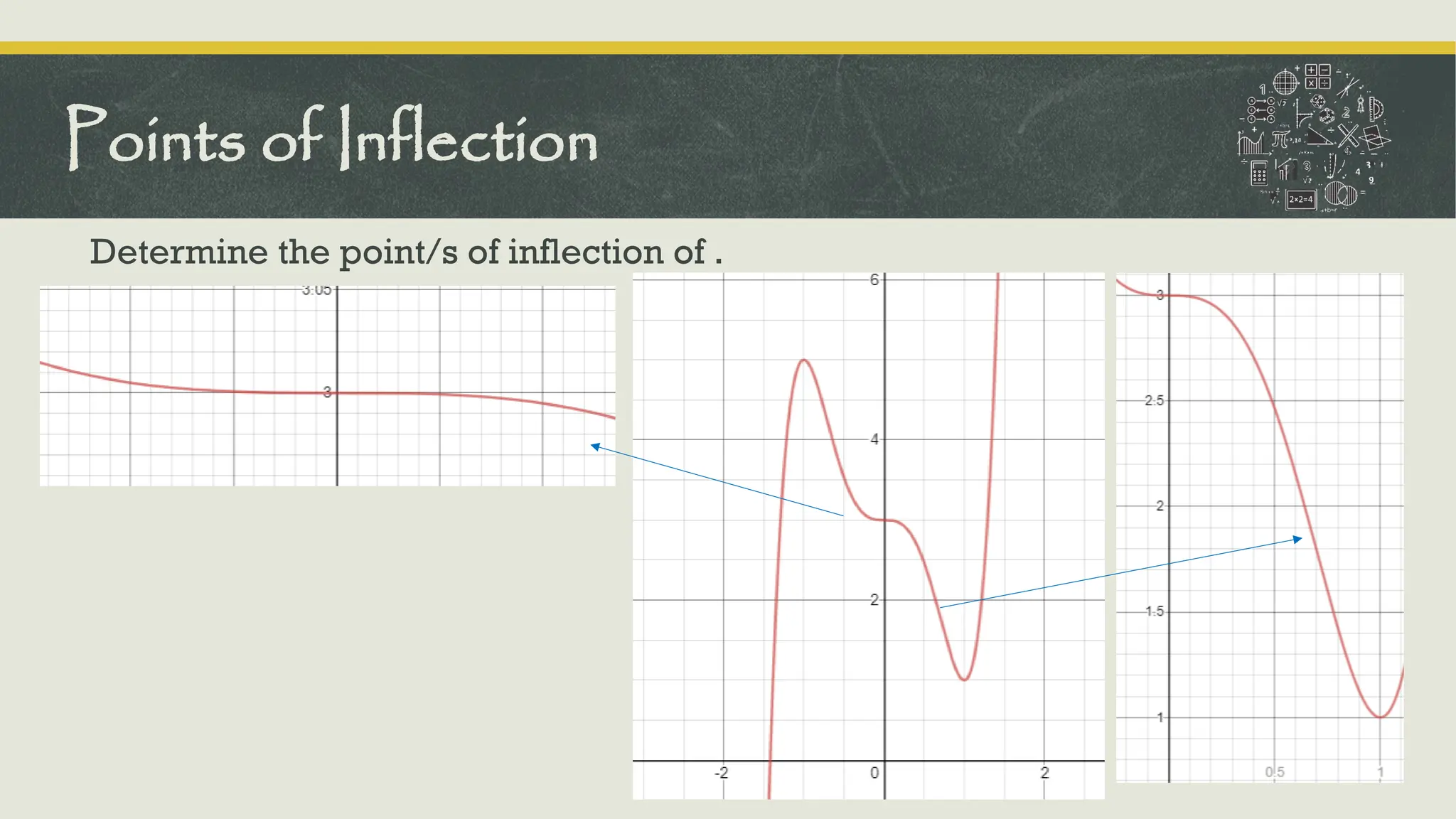 Determine the point/s of inflection of .
Points of Inflection
 