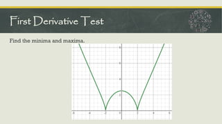 Find the minima and maxima.
First Derivative Test
 