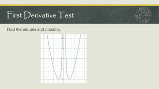 Find the minima and maxima.
First Derivative Test
 