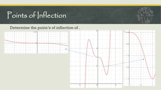 Determine the point/s of inflection of .
Points of Inflection
 
