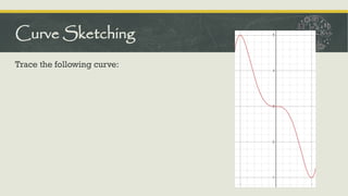 Trace the following curve:
Curve Sketching
 
